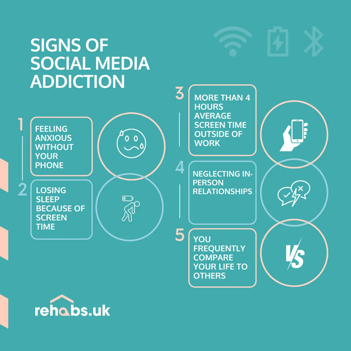 Infographic showing signs of social media addiction