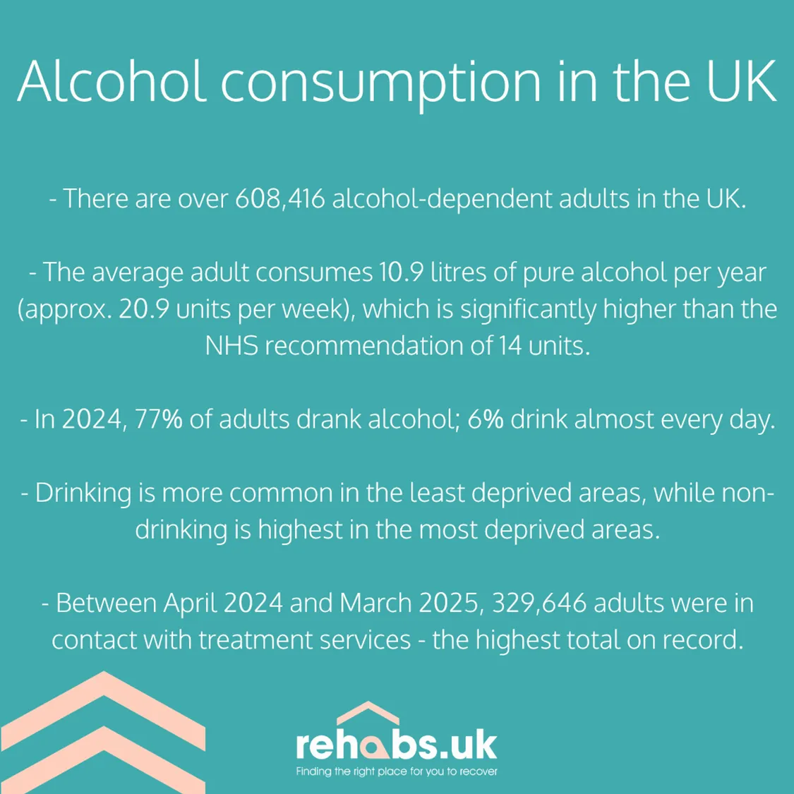 alcohol consumptions statistics UK