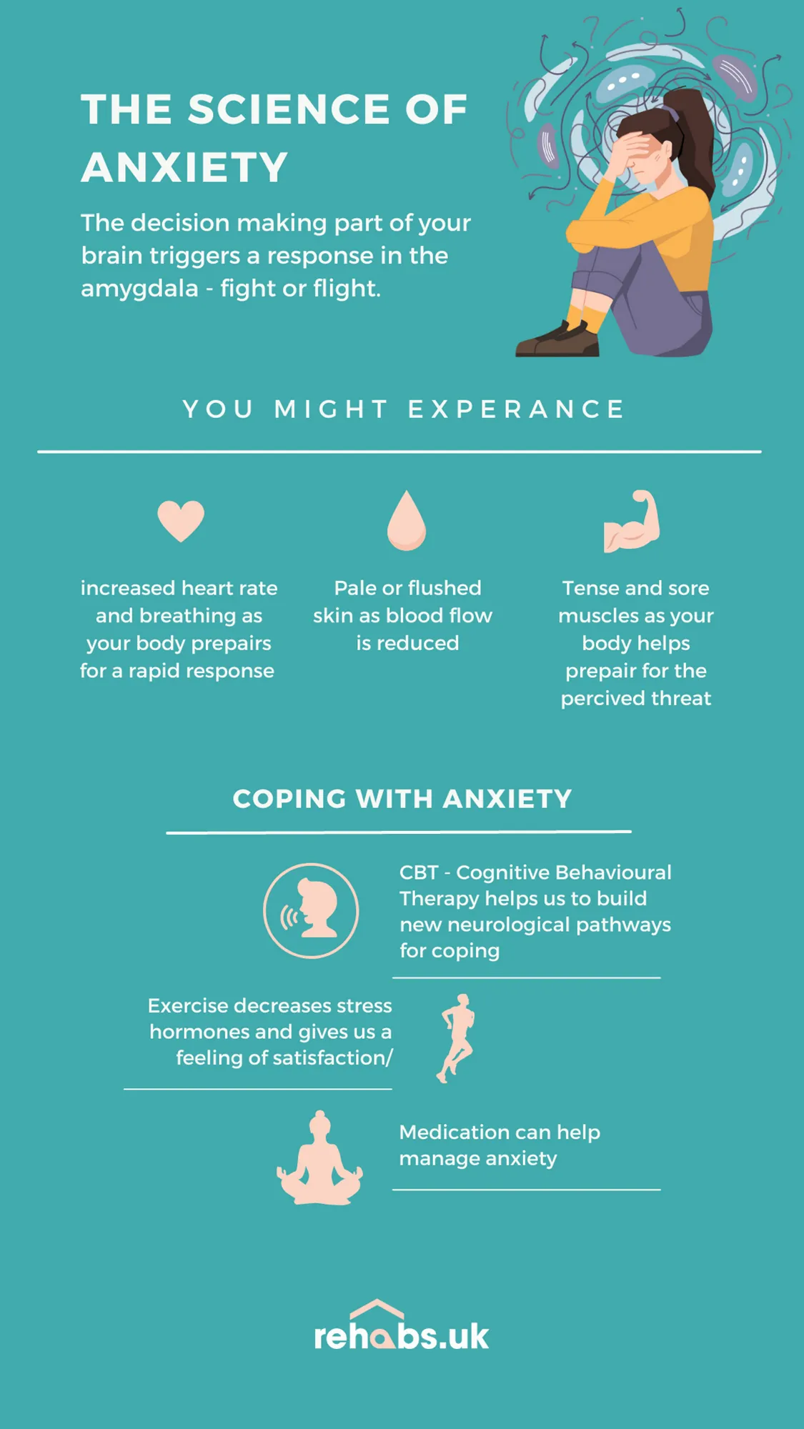 The Science of Anxiety (Infographic)