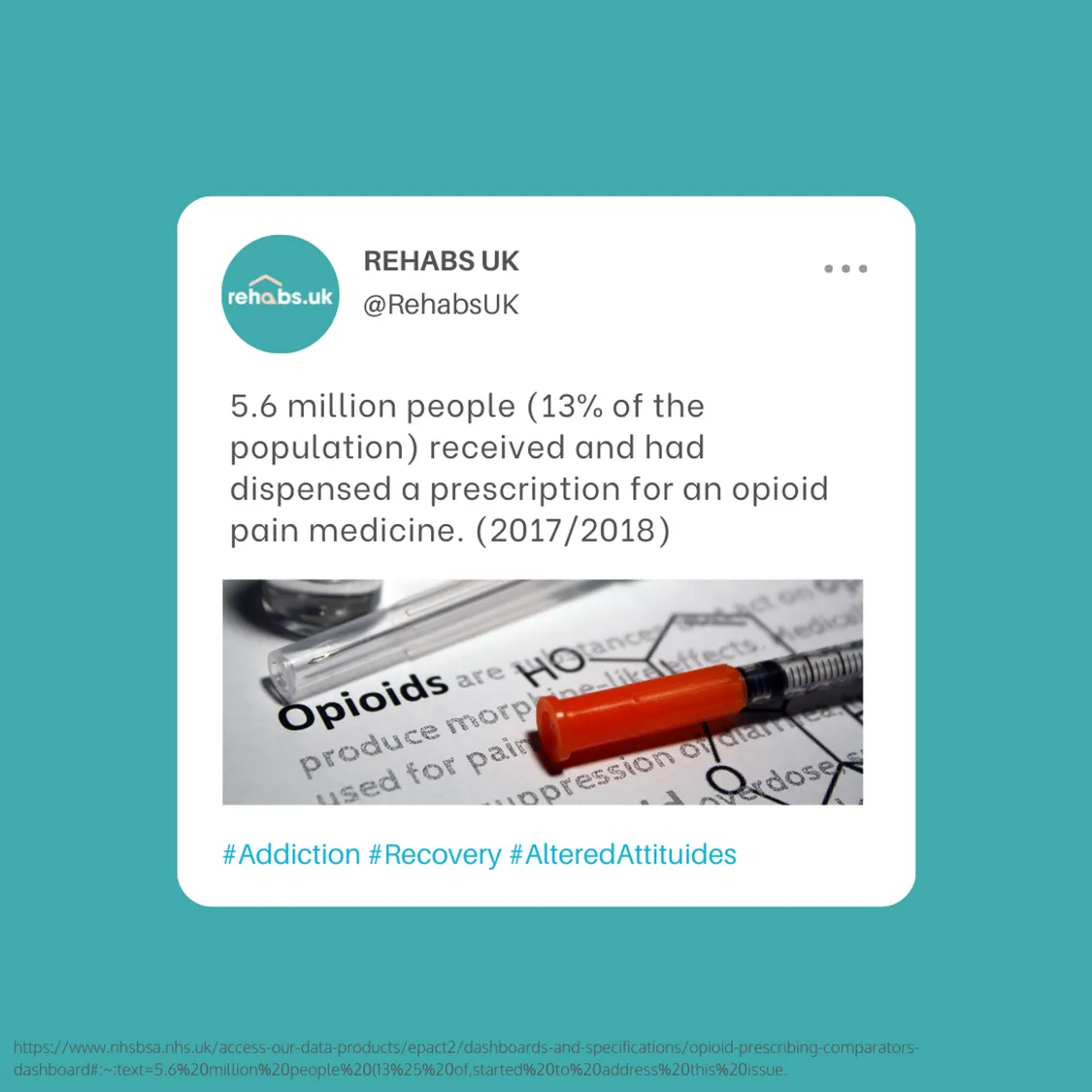Did you know that 13% of the UK population, received a prescription for an opioid pain medicine between 2017 and 2018!?